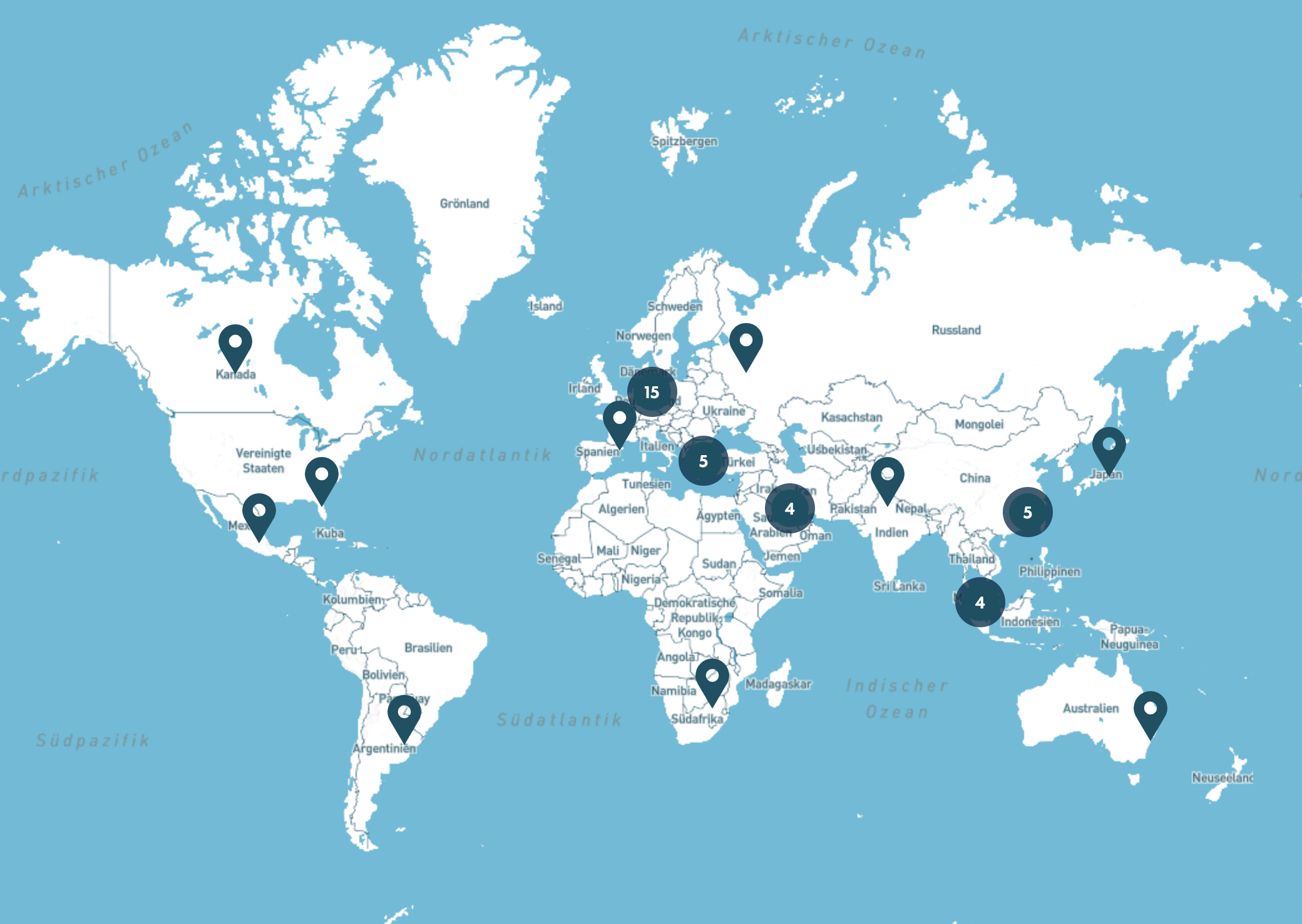 Distribution Human Med